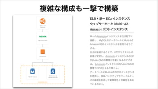 複雑な構成も一撃で構築
 