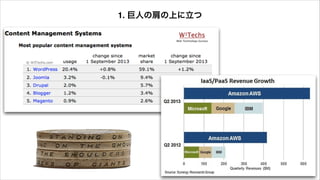 1. 巨人の肩の上に立つ
 
