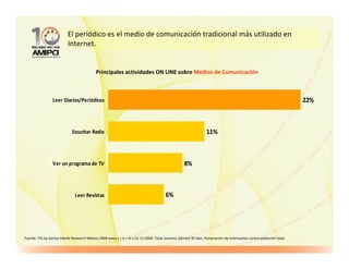 El periódico es el medio de comunicación tradicional más utilizado en
                           Internet.


                                            Principales actividades ON LINE sobre Medios de Comunicación



                 Leer Diarios/Periódicos                                                                                                                              22%



                             Escuchar Radio                                                                      11%



                 Ver un programa de TV                                                             8%



                               Leer Revistas                                            6%




Fuente: TGI by Kantar Media Research México 2008 wave I + II + III v.01.12.2009. Total usuarios últimos 30 días. Penetración de Internautas contra población total.
 