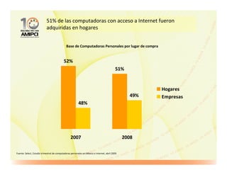 51% de las computadoras con acceso a Internet fueron
                            adquiridas en hogares


                                               Base de Computadoras Personales por lugar de compra


                                            52%
                                                                                             51%


                                                                                                          Hogares
                                                                                                    49%   Empresas
                                                          48%




                                                   2007                                           2008

Fuente: Select, Estudio trimestral de computadoras personales en México e Internet, abril 2009.
 