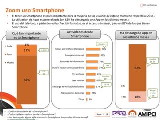 Zoom uso Smartphone
Qué tan importante
es tu Smartphone
• El tener un Smartphone es muy importante para la mayoría de los usuarios (y esto se mantiene respecto al 2014).
La utilización de Apps es generalizada (un 82% ha descargado una App en los últimos meses).
• El uso del teléfono, a parte de realizar/recibir llamadas, es el acceso a internet, para un 87% de los que tienen
Smartphone.
• ¿Qué tan importante es tu Smartphone?
• ¿Qué actividades realizas desde tu Smartphone?
• ¿Has descargado alguna aplicación en tu Smartphone durante los últimos meses?
Ha descargado App en
los últimos meses
82%
17%
1%Nada
Poco
Mucho
18%
82%
Sí
No
94%
87%
79%
77%
63%
60%
57%
27%
9%
Hablar por teléfono (llamadas)
Navegar en internet
Búsqueda de información
Enviar o recibir correo electrónico
Ver archivos
Leer noticias
Descarga de música/fotos/videos
Transacciones bancarias
Otros
Base: 1.118
Actividades desde
Smartphone
Dif. significativas
25-
45
13-18
Hombre
13-24
Hombre
19+
19+
Hombre
25-34
Mujer
13-18
y 55+
 