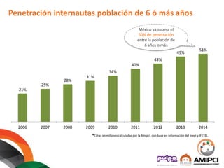 21%
25%
28%
31%
34%
40%
43%
49%
51%
2006 2007 2008 2009 2010 2011 2012 2013 2014
Penetración internautas población de 6 ó más años
*Cifras en millones calculadas por la Amipci, con base en información del Inegi y IFETEL.
México ya supera el
50% de penetración
entre la población de
6 años o más
 