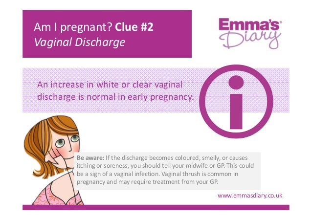 Am I pregnant - Pregnancy Signs & Symptoms
