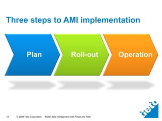 Advanced Metering Infrastructure | PPT