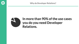 Why do Developer Relations?
In more than 90% of the use cases
you do you need Developer
Relations.