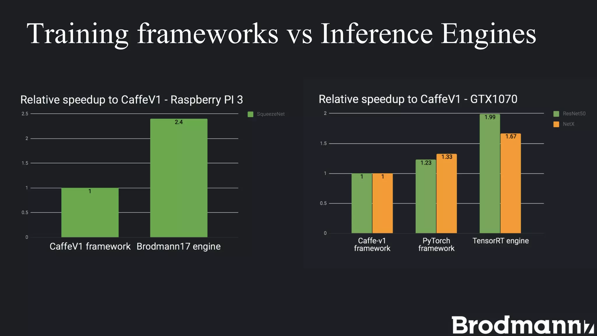 Training frameworks vs Inference Engines
 