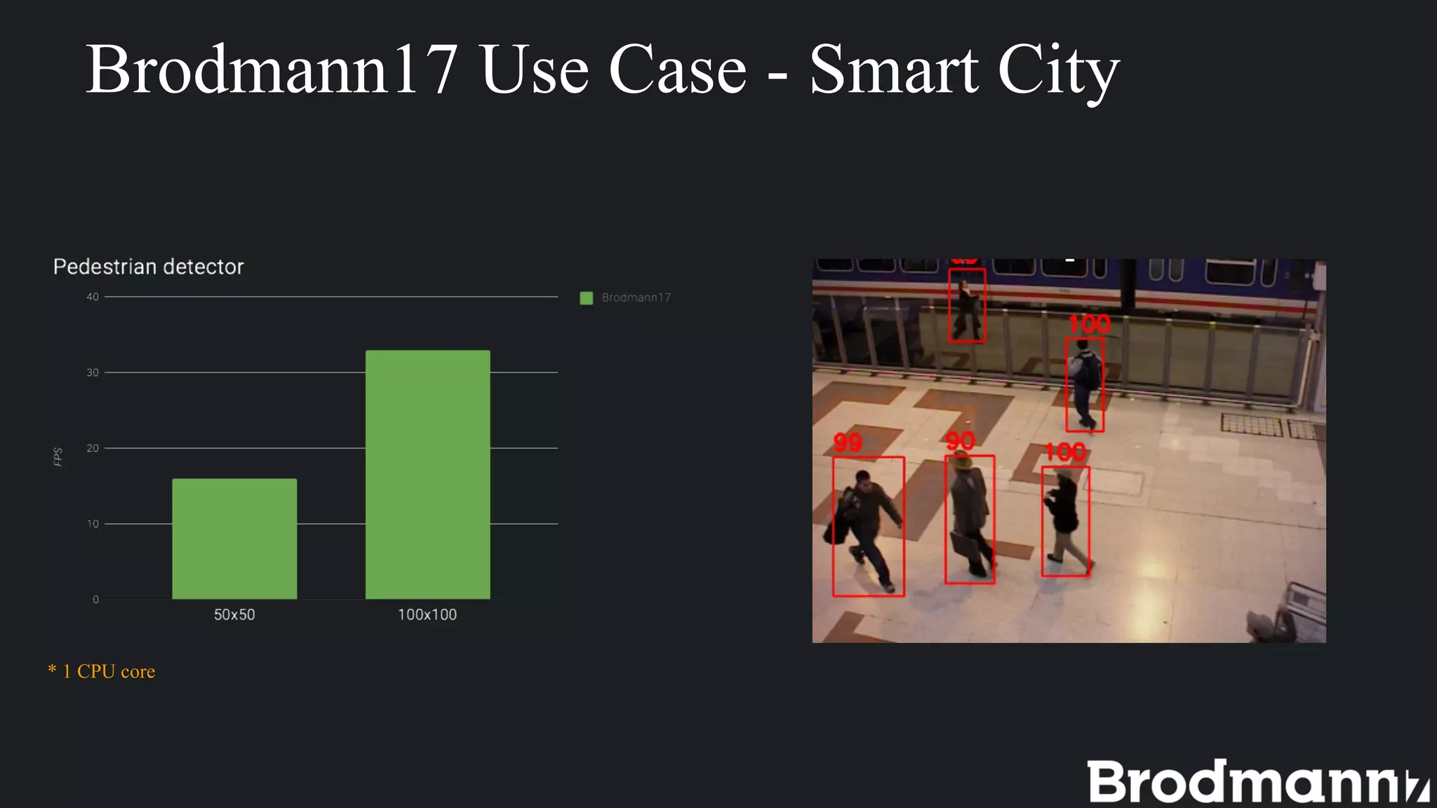 Brodmann17 Use Case - Smart City
* 1 CPU core
 