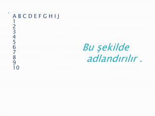 
A B C D E F G H I J
1
2
3
4
5
6
7
8
9
10
Bu şekilde
adlandırılır .
 