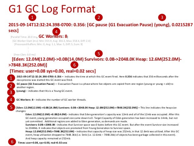 am i reading gc logs correctly java gc log format