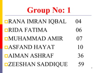 Group No: 1
RANA IMRAN IQBAL 04
RIDA FATIMA 06
MUHAMMAD AMIR 07
ASFAND HAYAT 10
AIMAN ASHRAF 36
ZEESHAN SADDIQUE 59 3
 