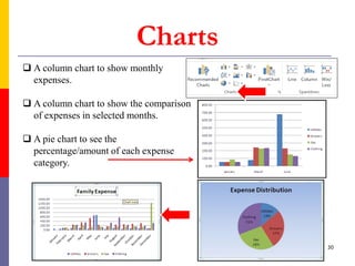 Charts
 A column chart to show monthly
expenses.
 A column chart to show the comparison
of expenses in selected months.
 A pie chart to see the
percentage/amount of each expense
category.
30
 