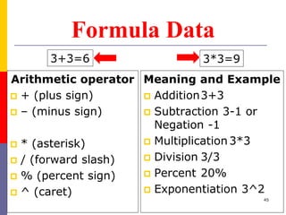 Formula Data
Arithmetic operator
 + (plus sign)
 – (minus sign)
 * (asterisk)
 / (forward slash)
 % (percent sign)
 ^ (caret)
Meaning and Example
 Addition3+3
 Subtraction 3-1 or
Negation -1
 Multiplication 3*3
 Division 3/3
 Percent 20%
 Exponentiation 3^2
3+3=6 3*3=9
45
 