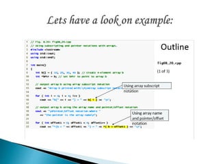 c++ pointers by Amir Hamza Khan (SZABISTIAN)