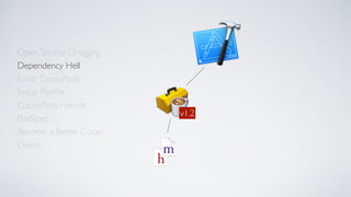 Open Source Dragging
Dependency Hell
Enter CocoaPods
Setup Podﬁle
CocoaPods Friends
Become a Better Coder
PodSpec
Demo
v1.2
 