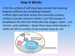 How it Works
On the surface of self-cleaning concrete the cleaning
happens without any scrubbing involved.
When light and heat strikes the concretes surface,
catalysts (usually titanium oxides ) use that energy to
breakdown the dirt into molecules like oxygen, water , co2 ,
nitrates ,and sulphates . Gases float away while liquids or
solids are left on surface to be washed away by rain
 