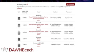 © 2019, Amazon Web Services, Inc. or its affiliates. All rights reserved.
 