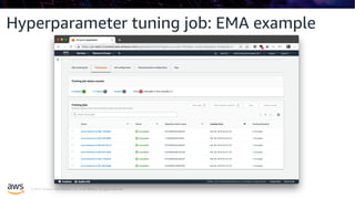 © 2019, Amazon Web Services, Inc. or its affiliates. All rights reserved.
Hyperparameter tuning job: EMA example
 