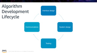 © 2019, Amazon Web Services, Inc. or its affiliates. All rights reserved.
Algorithm
Development
Lifecycle
Interface design
System design
Testing
Communications
 