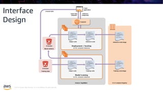 © 2019, Amazon Web Services, Inc. or its affiliates. All rights reserved.
Interface
Design
 