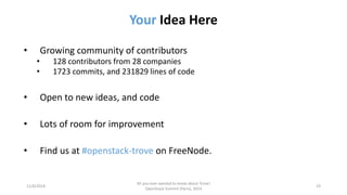 Your Idea Here 
11/6/2014 
All you ever wanted to know about Trove! 
OpenStack Summit (Paris), 2014 
19 
•Growing community of contributors 
•128 contributors from 28 companies 
•1723 commits, and 231829 lines of code 
•Open to new ideas, and code 
•Lots of room for improvement 
•Find us at #openstack-troveon FreeNode.  