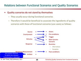Relations between Functional Scenarios and Quality Scenarios 
• Quality scenarios do not stand by themselves 
– They usually occur during functional scenarios 
– Therefore it would be beneficial to associate the ingredients of quality 
scenarios with those of functional scenarios (use cases) as follows: 
• Actors 
• Pre-conditions 
• Trigger 
• Main Success 
Scenario 
• Branches 
– Alternatives 
– Exceptios 
• Post-conditions 
Source • 
Environment • 
Stimulus • 
Response • 
Response Measurement • 
Artifact • 
Any system element 
To which the relevant 
Functionality is allocated 
Dr. Amir Tomer, ISQ Conference, 2014 Extracting 10 Quality Scenarios from Functional Scenarios 
 