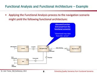 Functional Analysis and Functional Architecture – Example 
• Applying the Functional Analysis process to the navigation scenario 
might yield the following functional architecture: 
GPS Signals 
User 
Commands 
User 
Displays 
Locator 
GUI 
Map 
Download 
Nav igation App 
Map Serv ices 
Allocated Function 
(Extracted from the 
functional scenario): 
“download map data 
from the server” 
Maps 
Location 
Commands 
Displays 
Static Binding 
Dr. Amir Tomer, ISQ Conference, 2014 Extracting 8 Quality Scenarios from Functional Scenarios 
 