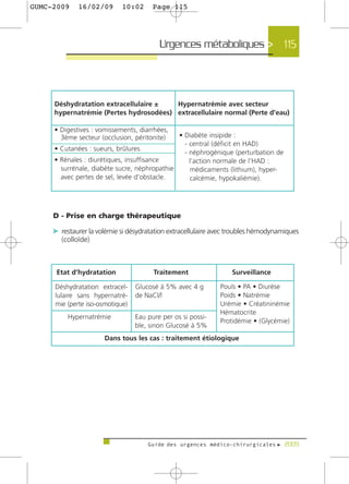 GUMC-2009    16/02/09       10:02      Page 115




                                         Urgences métaboliques > 115




     D - Prise en charge thérapeutique

     c restaurer la volémie si désydratation extracellulaire avec troubles hémodynamiques
       (colloïde)




                                     Guide des urgences médico-chirurgicales f 2009
 