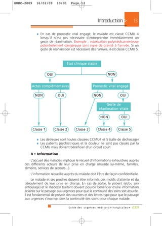 GUMC-2009     16/02/09             10:01           Page 13




                                                                     Introduction >                      13

              ¼ En cas de pronostic vital engagé, le malade est classé CCMU 4
                  lorsqu’il n’est pas nécessaire d'entreprendre immédiatement un
                  geste de réanimation. Exemple : intoxication polymédicamenteuse
                  potentiellement dangereuse sans signe de gravité à l'arrivée. Si un
                  geste de réanimation est nécessaire dès l'arrivée, il est classé CCMU 5.



                                             État clinique stable


                         OUI                                                   NON


          A c t e s c o m p l é m e n t a i re s                P ro n o s t i c v i t a l e n g a g é

             NON                    OUI                         NON                          OUI

                                                                          Geste de
                                                                      réanimation vitale

                                                                        NON                   OUI


            Classe 1             Classe 2            Classe 3        Classe 4              Classe 5

              ¼ Les détresses sont toutes classées CCMU4 et 5 (salle de déchocage)
              ¼ Les patients psychiatriques et la douleur ne sont pas classés par la
                  CCMU mais doivent bénéficier d'un circuit court

         B • Information
         L'accueil des malades implique le recueil d'informations exhaustives auprès
     des différents acteurs de leur prise en charge (malade lui-même, familles,
     témoins, services de secours...).
         L'information recueillie auprès du malade doit l'être de façon confidentielle.
           Le malade et ses proches doivent être informés des motifs d'attente et du
     déroulement de leur prise en charge. En cas de sortie, le patient (et/ou son
     entourage) et le médecin traitant doivent pouvoir bénéficier d'une information
     éclairée sur le passage aux urgences pour que la continuité des soins soit assurée.
     Il est fondamental de prévoir des courriers et des lettres-type pour que le passage
     aux urgences s'inscrive dans la continuité des soins pour chaque malade.

                                               Guide des urgences médico-chirurgicales f 2009
 
