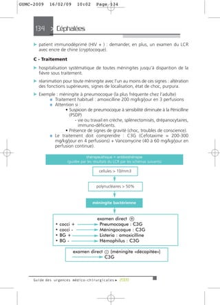 GUMC-2009    16/02/09      10:02     Page 134




     134 > Céphalées >

     c patient immunodéprimé (HIV + ) : demander, en plus, un examen du LCR
       avec encre de chine (cryptocoque).

     C - Traitement
     c hospitalisation systématique de toutes méningites jusqu'à disparition de la
       fièvre sous traitement.
     c réanimation pour toute méningite avec l'un au moins de ces signes : altération
       des fonctions supérieures, signes de localisation, état de choc, purpura.
     c Exemple : méningite à pneumocoque (la plus fréquente chez l'adulte)
           ¼ Traitement habituel : amoxicilline 200 mg/kg/jour en 3 perfusions
           ¼ Attention si :
                    • Suspicion de pneumocoque à sensibilité diminuée à la Pénicilline
                      (PSDP)
                         - vie ou travail en crèche, splénectomisés, drépanocytaires,
                           immuno-déficients.
                    • Présence de signes de gravité (choc, troubles de conscience).
             ¼ Le traitement doit comprendre : C3G (Cefotaxime = 200-300
               mg/kg/jour en 4 perfusions) + Vancomycine (40 à 60 mg/kg/jour en
               perfusion continue).




     Guide des urgences médico-chirurgicales f 2009
 