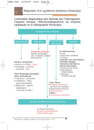 GUMC-2009        16/02/09           10:01     Page 16



                  > Diagnostic d’un syndrome douloreux thoracique
      16

     L’orientation diagnostique sera dominée par l’interrogatoire,
     l ’ e x a m e n c l i n i q u e , l ’ é l e c t ro c a rd i o g r a m m e , l e s e n z y m e s
     c a rd i a q u e s e t l a r a d i o g r a p h i e t h o r a c i q u e .

                                       Localisation de la douleur




      R é t ro s t e r n a l e       Migratrice         Basi-thoracique             Pariétale
                                                          latéralisée



                                  Dissection aortique :               E n h é m i c e i n t u re :
                                  douleur prolongée,                  • Zona
                                  avec irradiation dorsale            • Tassement vertébral
                                  descendante                         • Tumeur
                                                                      Localisée aux articulations
     Douleur constrictive :                                           c h o n d ro - c o s t a l e s ,
     • brève et à l’effort : angor                                    manubrio-sternale ou
     • prolongée + trinitrine                                         s t e r n o - c l a v i c u l a i re
                                                                      • Syndrome de Tietze
       résistante : IDM
                                                                      • Rhumatisme
                                                                          inflammatoire
     Gène thoracique pro v o q u é e                                  • Infection
     e t / o u re n f o rcée par :                                        chondro-sternale
     • inspiration : péricardite
     • antéflexion : reflux
        gastro-œsophagien                                S a n s f i è v re :
     • déglutition : spasme                             • Embolie pulmonaire
                                                           (la fièvre est retardée)
        œsophagien                                      • Épanchement pleural
        ( trinitrine sensible )                         • Pneumothorax
                                                         F i è v re :
                                                        • Pneumonie infectieuse


                                 Douleur initialement extra-thoracique


                                         • Lithiase vésiculaire
                                         • Ulcère gastroduodénal
                                         • Pancréatite aigue


     Guide des urgences médico-chirurgicales f 2009
 