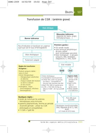 GUMC-2009   16/02/09    10:02       Page 187




                                                                   Divers > 187

                Tr a n s f u s i o n d e C G R : ( a n é m i e g r a v e )




                                  Guide des urgences médico-chirurgicales f 2009
 