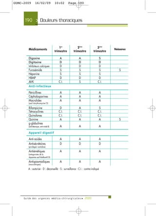 GUMC-2009   16/02/09     10:02     Page 190




     190 > Douleurs thoraciques >




     Guide des urgences médico-chirurgicales f 2009
 