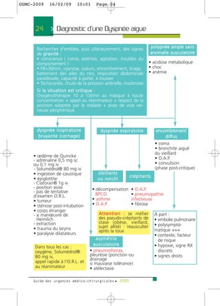 GUMC-2009       16/02/09              10:01     Page 24




     24          > Diagnostic d’une Dyspnée aigue >

      Rechercher d’emblée, puis ultérieurement, des signes                             polypnée ample sans
      de g r a v i t é :                                                               anomalie ausculatoire
      • conscience ( coma, astérixis, agitation, troubles du
      comportement )                                                                   • acidose métabolique
      • FR>30/mn, cyanose, sueurs, encombrement, tirage,                               • choc
      battement des ailes du nez, respiration abdominale                               • anémie
      paradoxale, capacité à parler, à tousser
      • Tachycardie, chute de la pression artérielle, marbrures
      Si la situation est critique :
      Oxygénothérapie 10 à 15l/mn au masque à haute
      concentration + appel au réanimateur + respect de la
      position adoptée par le malade + pose de voie vei-
      neuse périphérique



      d y s p n é e i n s p i r a t o i re        d y s p n é e e x p i r a t o i re      encombrement
       bruyante (cornage)                                                                     d i ff u s
                                                                                         • coma
                                                                                         • bronchite aiguë
                                                                                         du vieillard
     • œdème de Quincke                                                                  • O.A.P.
     - adrénaline 0,5 mg sc
     ou 0,1 mg iv                                                                        • convulsion
     - Solumédrol® 80 mg iv                                                              (phase post-critique)
     • ingestion de caustique                    sibillants
                                                                        crépitants
     • épiglottite                               o u ro n c h i
     - Claforan® 1g iv
     - position asise                         • décompensation            • O.A.P.
     - pas de tentative
     d’examen O.R.L.                            BPCO                      • pneumopathie
     • tumeur                                 • asthme                    infectieuse
     • sténose post-intubation                • O.A.P.                    • fibrose
     • corps étranger
     - ± manœuvre de                             A t t e n t i o n : se méfier           À part :
       Heimlich                                  des pseudo-crépitants de                • embolie pulmonaire
     - extraction                                stase (obèse, vieillard,
                                                 sujet allité) : réausculter             • polysympto-
     • trauma du larynx                                                                  matique +++
                                                 après la toux
     • paralysie dilatateurs                                                             • contexte, facteur
                                                 asymétrie                                 de risque
                                               a u s c u l a t o i re                    • hypoxie, signe RX
     Dans tous les cas :
     oxygène, Solumédrol®                    • pneumothorax,                               discrets
     80 mg iv,                               pleurésie (ponction ou                      • signes droits
                                             drainage
     appel rapide à l’O.R.L. et              si mauvaise tolérance)
     au réanimateur                          • atélectasie

     Guide des urgences médico-chirurgicales f 2009
 
