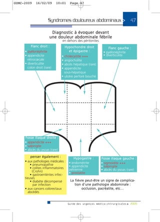 GUMC-2009       16/02/09              10:01        Page 47




                              Syndromes douloureux abdominaux >                                                  47

                                Diagnostic à évoquer devant
                               une douleur abdominale fébrile
                                            en dehors des péritonites
           F l a n c d ro i t :               H y p o c h o n d re d ro i t              Flanc gauche :
     • pyélonéphrite                              e t é p i g a s t re :             • pyélonéphrite
     • appendicite                          • cholecystite +++                       • diverticulite
       rétrocœcale                          • angiocholite
     • diverticulite                        • abcès hépatique (rare)
       colon droit (rare)                   • appendicite
                                              sous-hépatique
                                            • ulcère perforé bouché




     F o s s e i l i a q u e d ro i t e :
     • appendicite +++
     • salpingite
     • abcès du psoas (rare)

         penser également :                          H y p o g a s t re :         Fosse iliaque gauche :
     • aux pathologies médicales :                • endométrite
         • pneumopathie                                                           • sigmoidite +++
                                                  • appendicite                   • salpingite
         • colites inflammatoires                 pelvienne
          (Crohn)                                                                 • abcès du psoas (rare)
                                                  • prostatite
         • gastroentérites infec-
     tieuses
         • diabète décompensé                      L a f i è v re p e u t - ê t re u n s i g n e d e c o m p l i c a -
           par infection                               tion d’une pathologie abdominale :
     • aux cancers colorectaux                                  occlusion, pacréatite, etc…
       abcèdés


                                                 Guide des urgences médico-chirurgicales f 2009
 