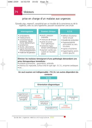 GUMC-2009   16/02/09      10:02     Page 74




     74      > Malaises
              prise en charge d’un malaise aux urgences
      Épisode aigu, regressif, caractérisé par un trouble de la conscience ou de la
          vigilence, avec ou sans hypotonie, pouvant occasionner une chute




     Guide des urgences médico-chirurgicales f 2009
 
