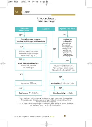GUMC-2009   16/02/09     10:02     Page 88




     88      > Coma >
                               A r r ê t c a rd i a q u e :
                                prise en charge




                                                               Tr a i t e m e n t
                                                              étiologique*




     Guide des urgences médico-chirurgicales f 2009
 