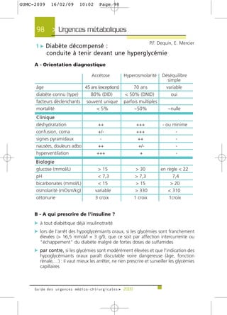 GUMC-2009    16/02/09       10:02      Page 98




     98       > Urgences métaboliques >
                                                                    P.F. Dequin, E. Mercier
     1 c Diabète décompensé :
            conduite à tenir devant une hyperglycémie
     A - Orientation diagnostique

                                   Accétose         Hyperosmolarité       Déséquilibre
                                                                            simple
     âge                       45 ans (exceptions)     70 ans              variable
     diabète connu (type)         80% (DID)        < 50% (DNID)               oui
     facteurs déclenchants      souvent unique parfois multiples
     mortalité                       < 5%              ~50%                  ~nulle
     Clinique
     déshydratation                   ++                   +++            - ou minime
     confusion, coma                  +/-                  +++                  -
     signes pyramidaux                 -                   ++                   -
     nausées, douleurs adbo           ++                    +/-                 -
     hyperventilation                +++                     +                  -
     Biologie
     glucose (mmol/L)                 > 15                 > 30          en règle < 22
     pH                               < 7,3               > 7,3                7,4
     bicarbonates (mmol/L)            < 15                 > 15               > 20
     osmolarité (mOsm/kg)            variable              > 330             < 310
     cétonurie                       3 croix              1 croix            1croix


     B - A qui prescrire de l'insuline ?
     c à tout diabétique déjà insulinotraité
     c lors de l'arrêt des hypoglycémiants oraux, si les glycémies sont franchement
       élevées (> 16,5 mmol/l = 3 g/l), que ce soit par affection intercurrente ou
       "échappement" du diabète malgré de fortes doses de sulfamides
     c p a r c o n t re, si les glycémies sont modérément élevées et que l'indication des
       hypoglycémiants oraux paraît discutable voire dangereuse (âge, fonction
       rénale,…) : il vaut mieux les arrêter, ne rien prescrire et surveiller les glycémies
       capillaires



     Guide des urgences médico-chirurgicales f 2009
 