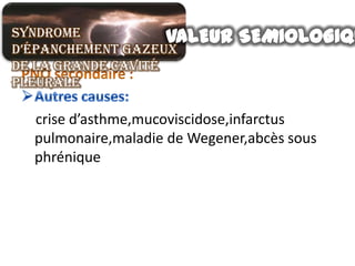Syndrome
d’épanchement gazeux
de la grande cavité
pleurale

  crise d’asthme,mucoviscidose,infarctus
  pulmonaire,maladie de Wegener,abcès sous
  phrénique
 