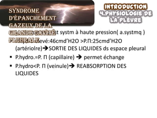Introduction
Syndrome                          4.physiologie de
d’épanchement                         la plèvre
gazeux de la
 La circ.systmq est
grande cavité systm à haute pression( a.systmq )
pleurale
 P.hydro élevé:46cmd’H2O >P.П:25cmd’H2O
  (artériolre)SORTIE DES LIQUIDES ds espace pleural
 P.hydro.=P. П (capillaire)  permet échange
 P.hydro<P. П (veinule) REABSORPTION DES
  LIQUIDES
 