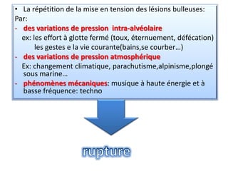 • La répétition de la mise en tension des lésions bulleuses:
Par:
- des variations de pression intra-alvéolaire
  ex: les effort à glotte fermé (toux, éternuement, défécation)
       les gestes e la vie courante(bains,se courber…)
- des variations de pression atmosphérique
  Ex: changement climatique, parachutisme,alpinisme,plongé
  sous marine…
- phénomènes mécaniques: musique à haute énergie et à
  basse fréquence: techno
 