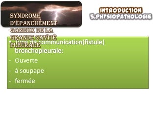 Introduction
Syndrome        5.physiopathologie
d’épanchement
gazeux de la
grande cavité
pleurale

- Ouverte
- à soupape
- fermée
 