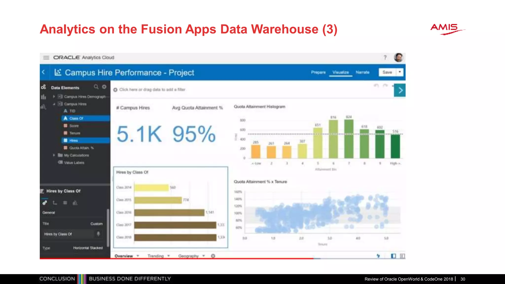 Analytics on the Fusion Apps Data Warehouse (3)
Review of Oracle OpenWorld & CodeOne 2018 30
 