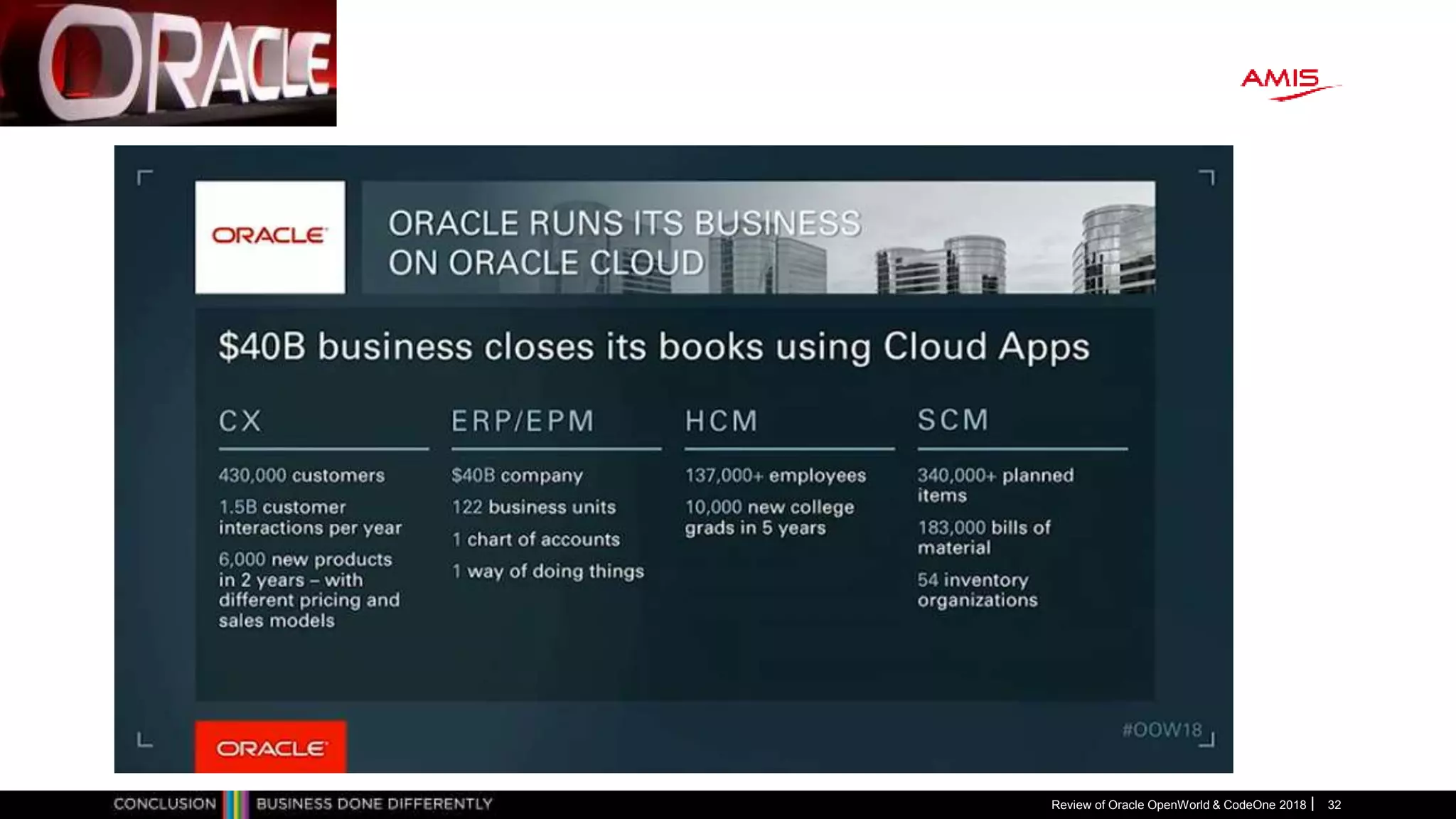 Review of Oracle OpenWorld & CodeOne 2018 32
 