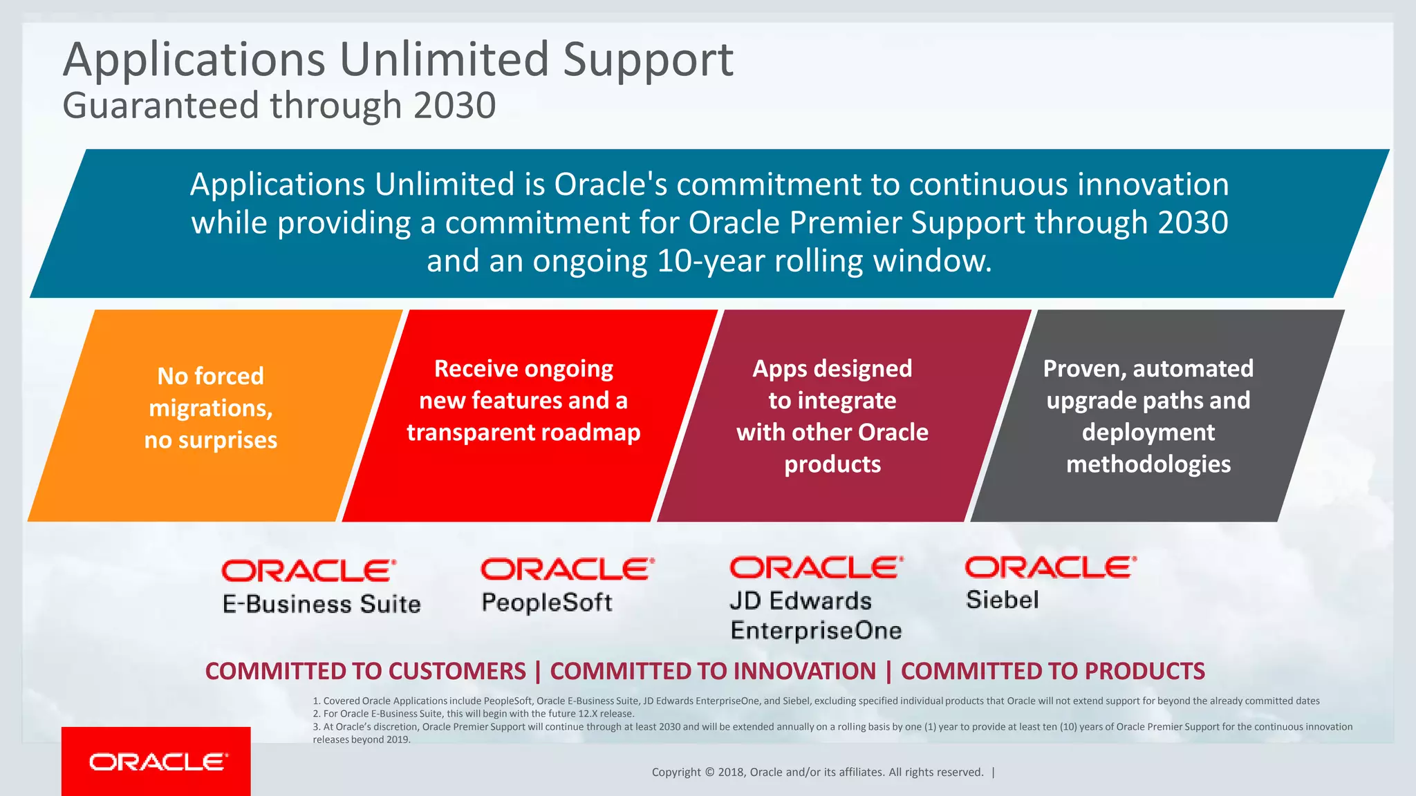 Copyright © 2018, Oracle and/or its affiliates. All rights reserved. |
Apps designed
to integrate
with other Oracle
products
Receive ongoing
new features and a
transparent roadmap
Proven, automated
upgrade paths and
deployment
methodologies
No forced
migrations,
no surprises
COMMITTED TO CUSTOMERS | COMMITTED TO INNOVATION | COMMITTED TO PRODUCTS
Applications Unlimited Support
Guaranteed through 2030
Applications Unlimited is Oracle's commitment to continuous innovation
while providing a commitment for Oracle Premier Support through 2030
and an ongoing 10-year rolling window.
1. Covered Oracle Applications include PeopleSoft, Oracle E-Business Suite, JD Edwards EnterpriseOne, and Siebel, excluding specified individual products that Oracle will not extend support for beyond the already committed dates
2. For Oracle E-Business Suite, this will begin with the future 12.X release.
3. At Oracle’s discretion, Oracle Premier Support will continue through at least 2030 and will be extended annually on a rolling basis by one (1) year to provide at least ten (10) years of Oracle Premier Support for the continuous innovation
releases beyond 2019.
 