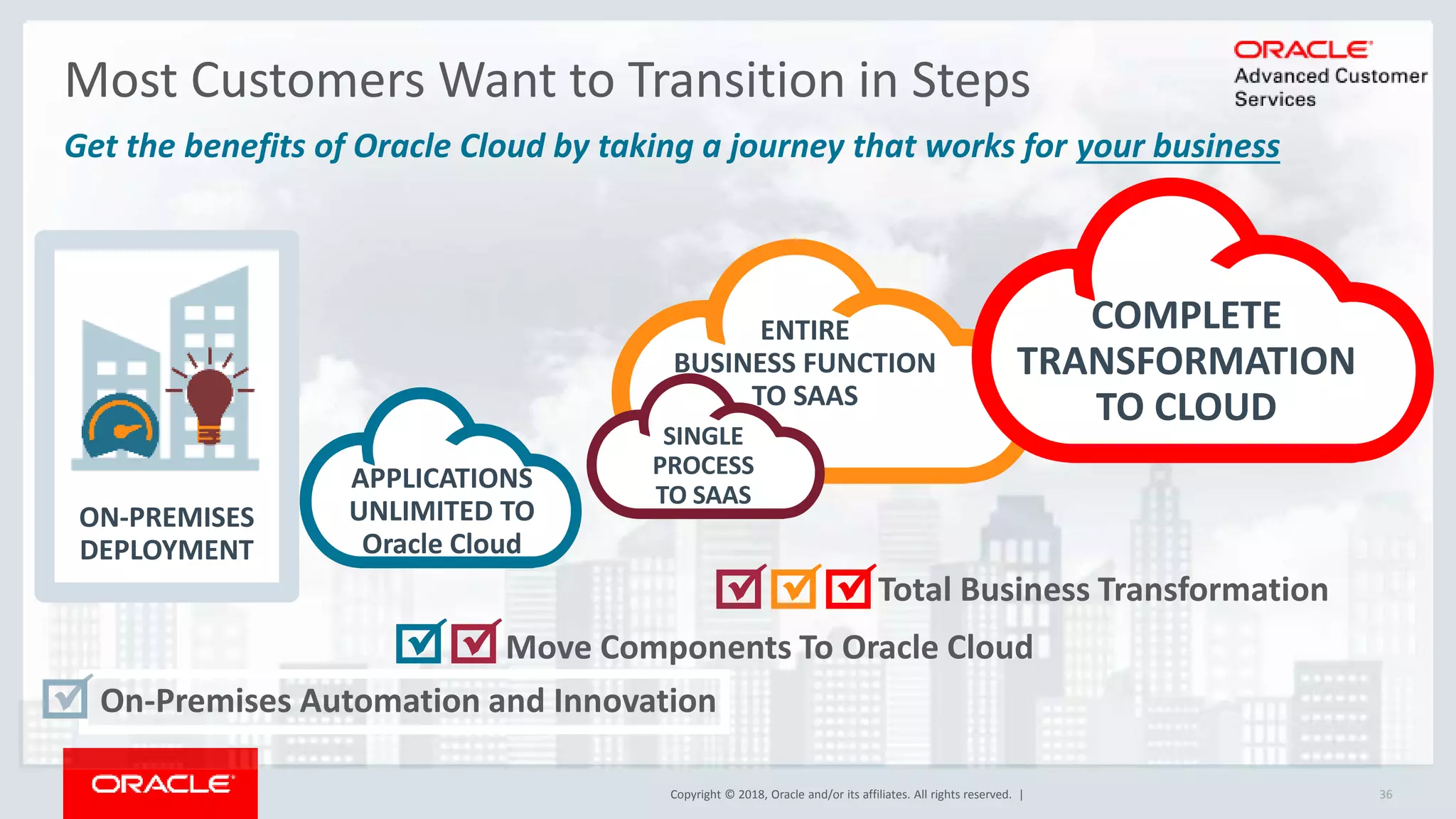 Copyright © 2018, Oracle and/or its affiliates. All rights reserved. | 36
Get the benefits of Oracle Cloud by taking a journey that works for your business
Most Customers Want to Transition in Steps
ON-PREMISES
DEPLOYMENT
On-Premises Automation and Innovation
Move Components To Oracle Cloud
APPLICATIONS
UNLIMITED TO
Oracle Cloud
 
ENTIRE
BUSINESS FUNCTION
TO SAAS
SINGLE
PROCESS
TO SAAS
Total Business Transformation
COMPLETE
TRANSFORMATION
TO CLOUD

 