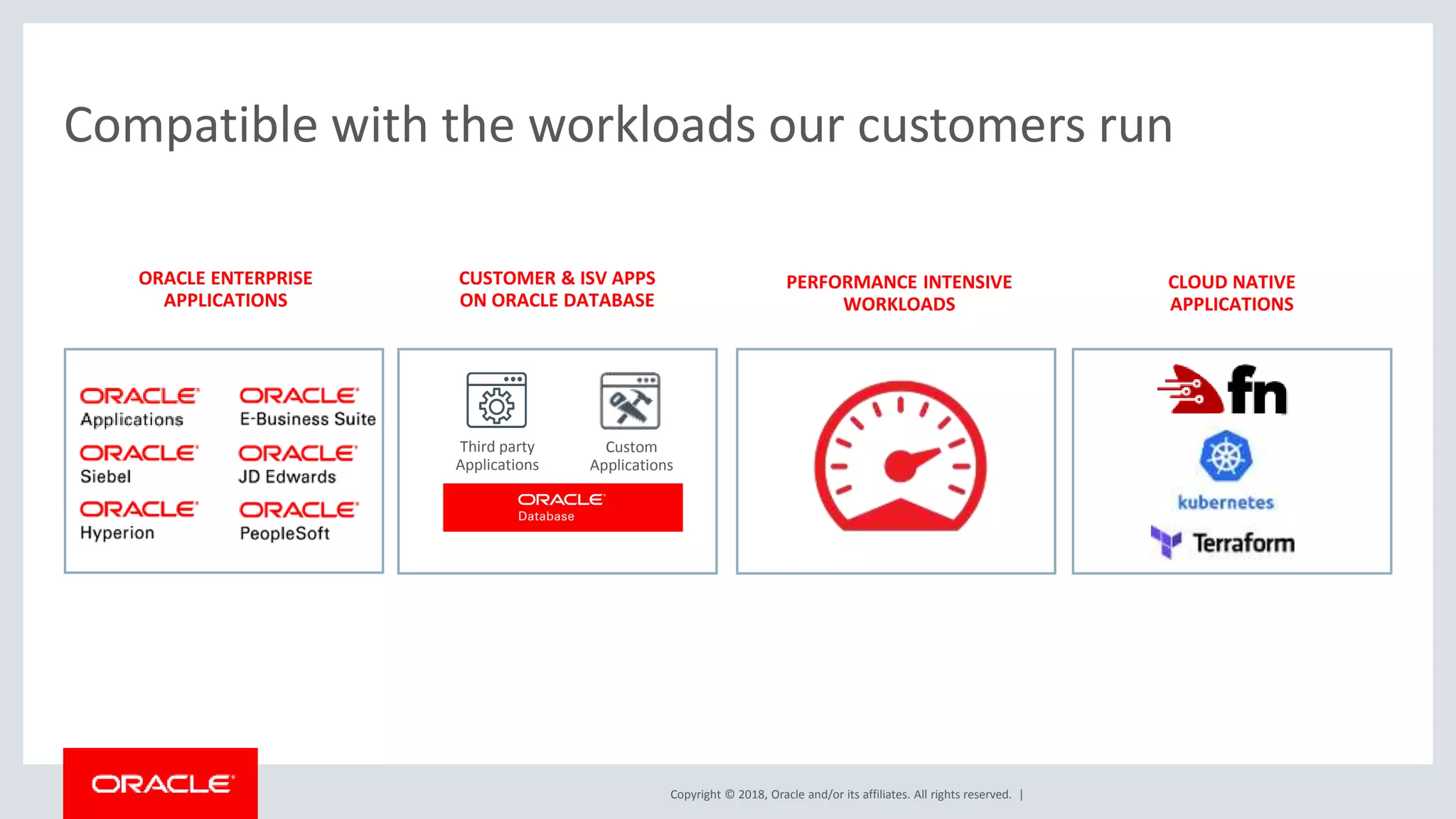 Copyright © 2018, Oracle and/or its affiliates. All rights reserved. |
PERFORMANCE INTENSIVE
WORKLOADS
CUSTOMER & ISV APPS
ON ORACLE DATABASE
Compatible with the workloads our customers run
ORACLE ENTERPRISE
APPLICATIONS
CLOUD NATIVE
APPLICATIONS
Third party
Applications
Custom
Applications
 