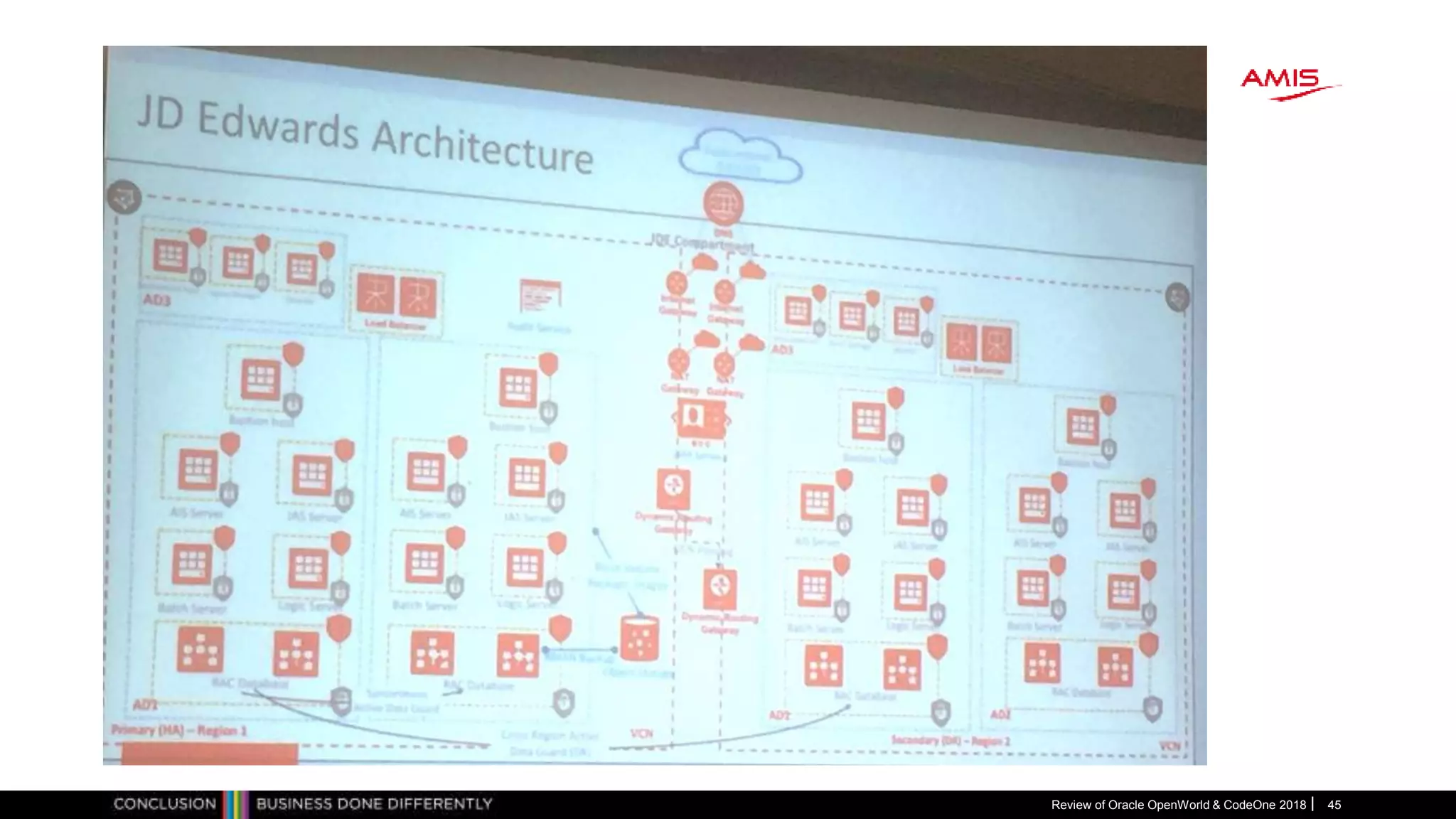 Review of Oracle OpenWorld & CodeOne 2018 45
 