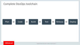 Copyright © 2018, Oracle and/or its affiliates. All rights reserved. |
Complete DevOps toolchain
Plan Code Build Test Release Deploy
 