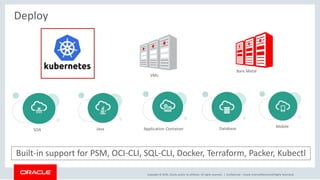 Copyright © 2018, Oracle and/or its affiliates. All rights reserved. |
Deploy
Built-in support for PSM, OCI-CLI, SQL-CLI, Docker, Terraform, Packer, Kubectl
Confidential – Oracle Internal/Restricted/Highly Restricted
Application ContainerJavaSOA
Bare Metal
VMs
Database Mobile
 