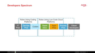 Developers Spectrum
Confidential – Oracle Internal 11
 